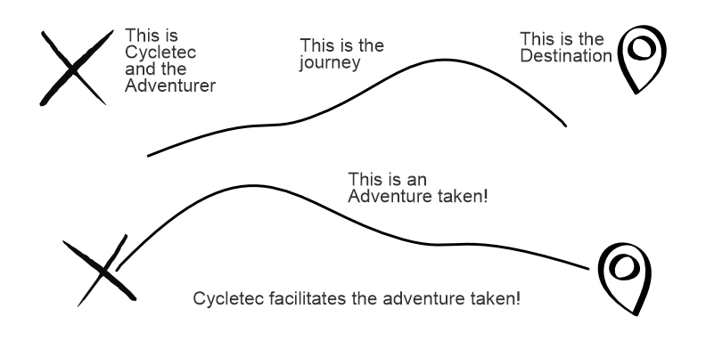 Adventure Image